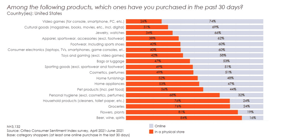 8 Reasons why Physical Stores are Important to Retail to Stay