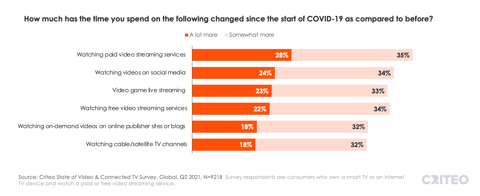 5 Video Streaming Trends Marketers Need to Know Criteo