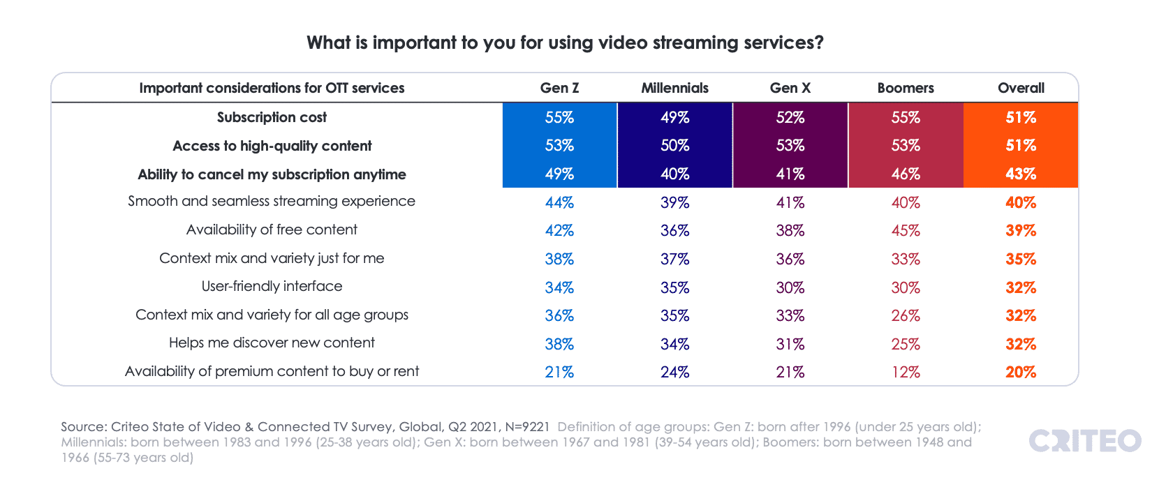 5 Video Streaming Trends Marketers Need to Know Criteo