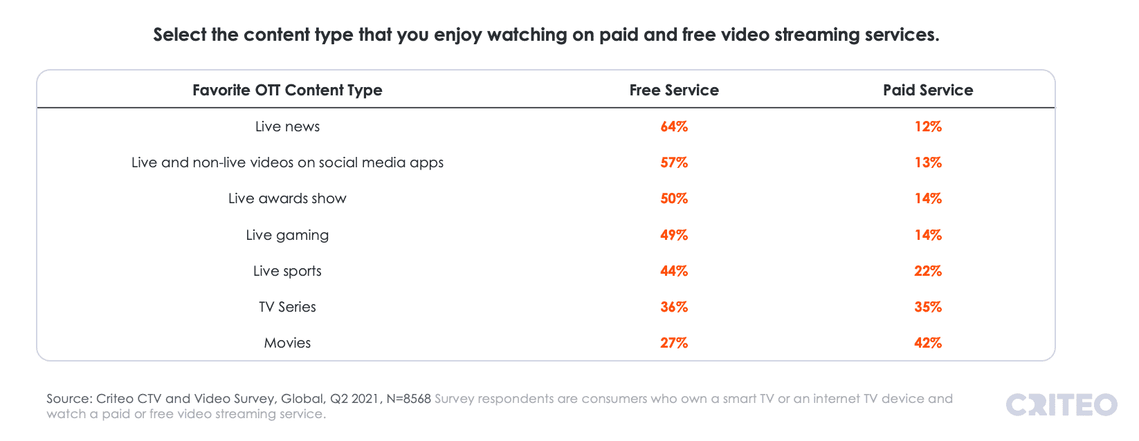 5 Video Streaming Trends Marketers Need to Know Criteo