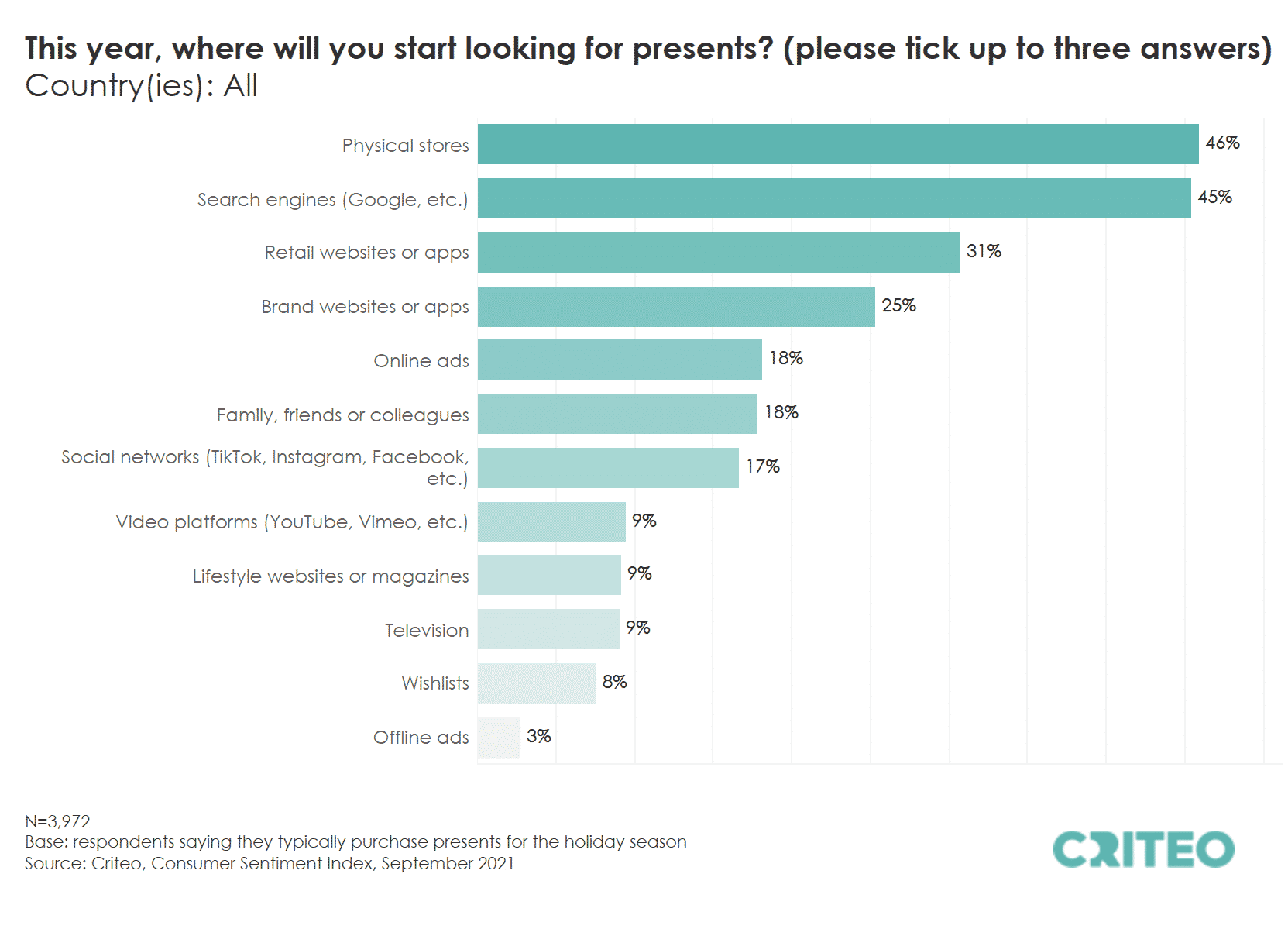 Chart.