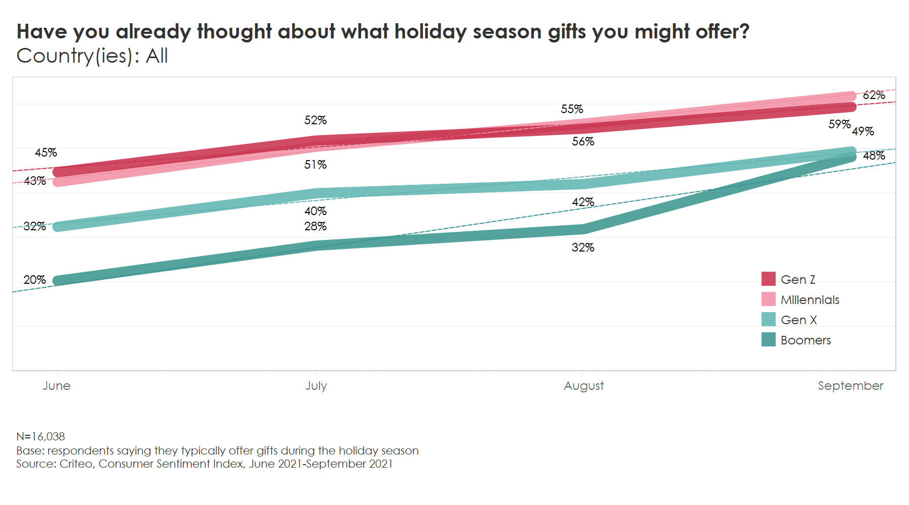 Chart.