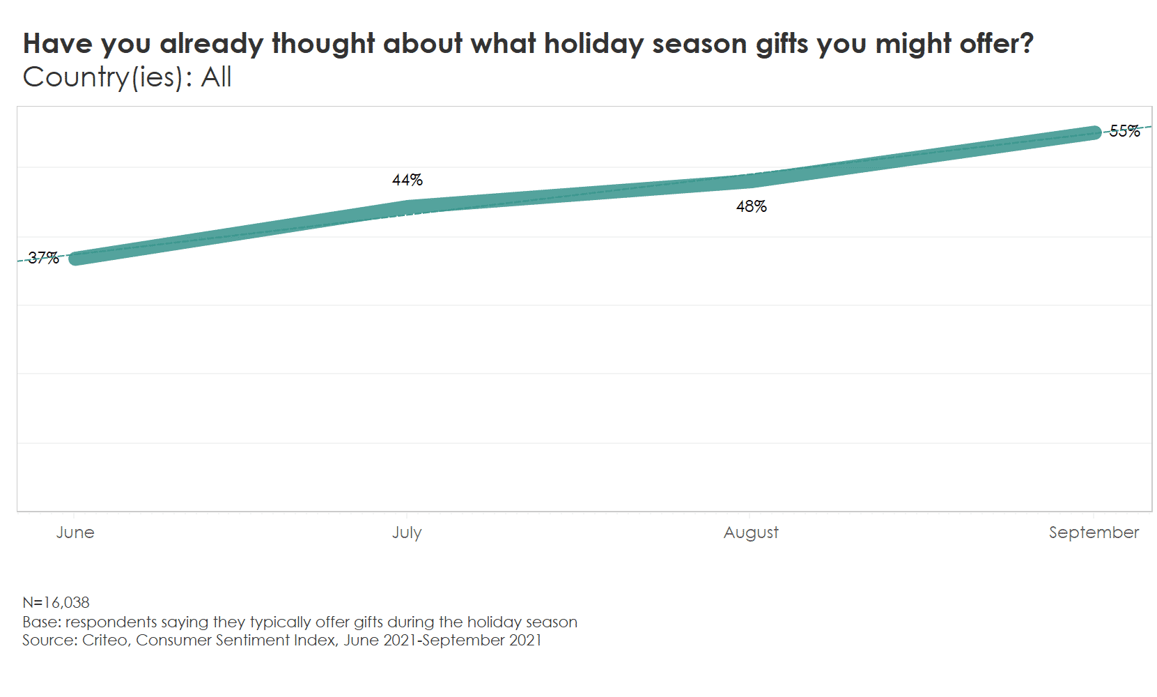 Chart.