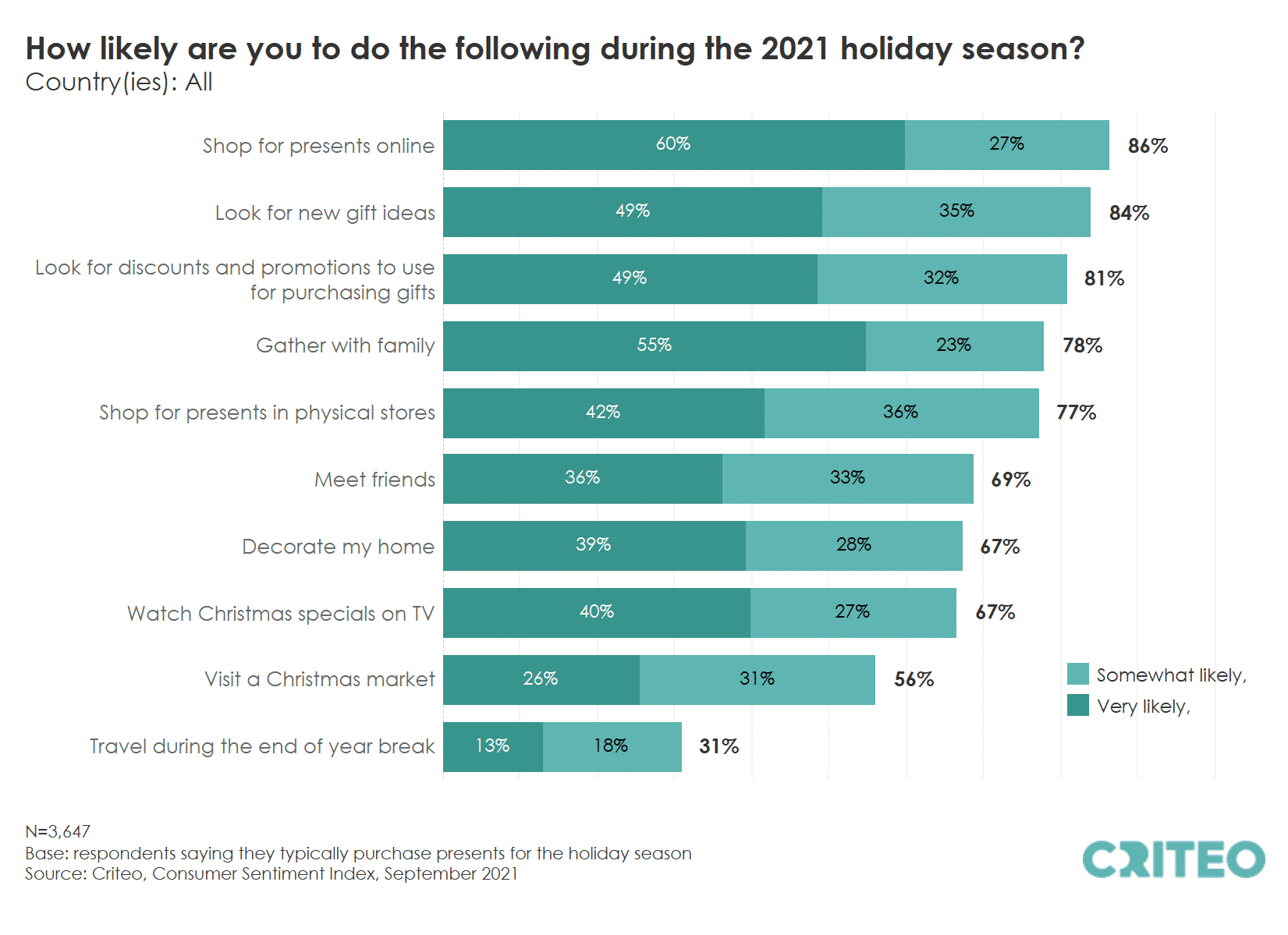 Holiday gift-card buying could help boost retail sales in 2021