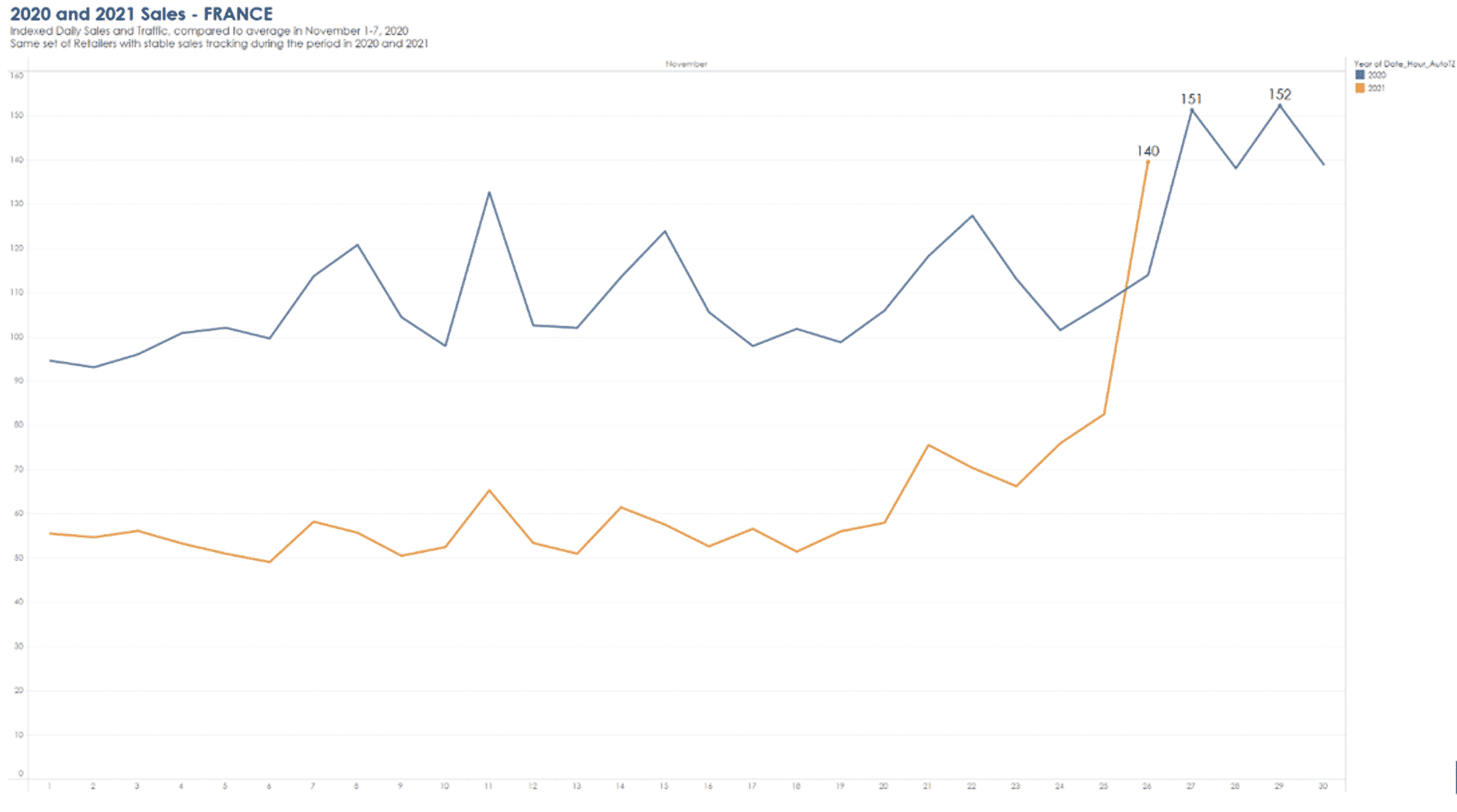 Black Friday 2021 sales - France