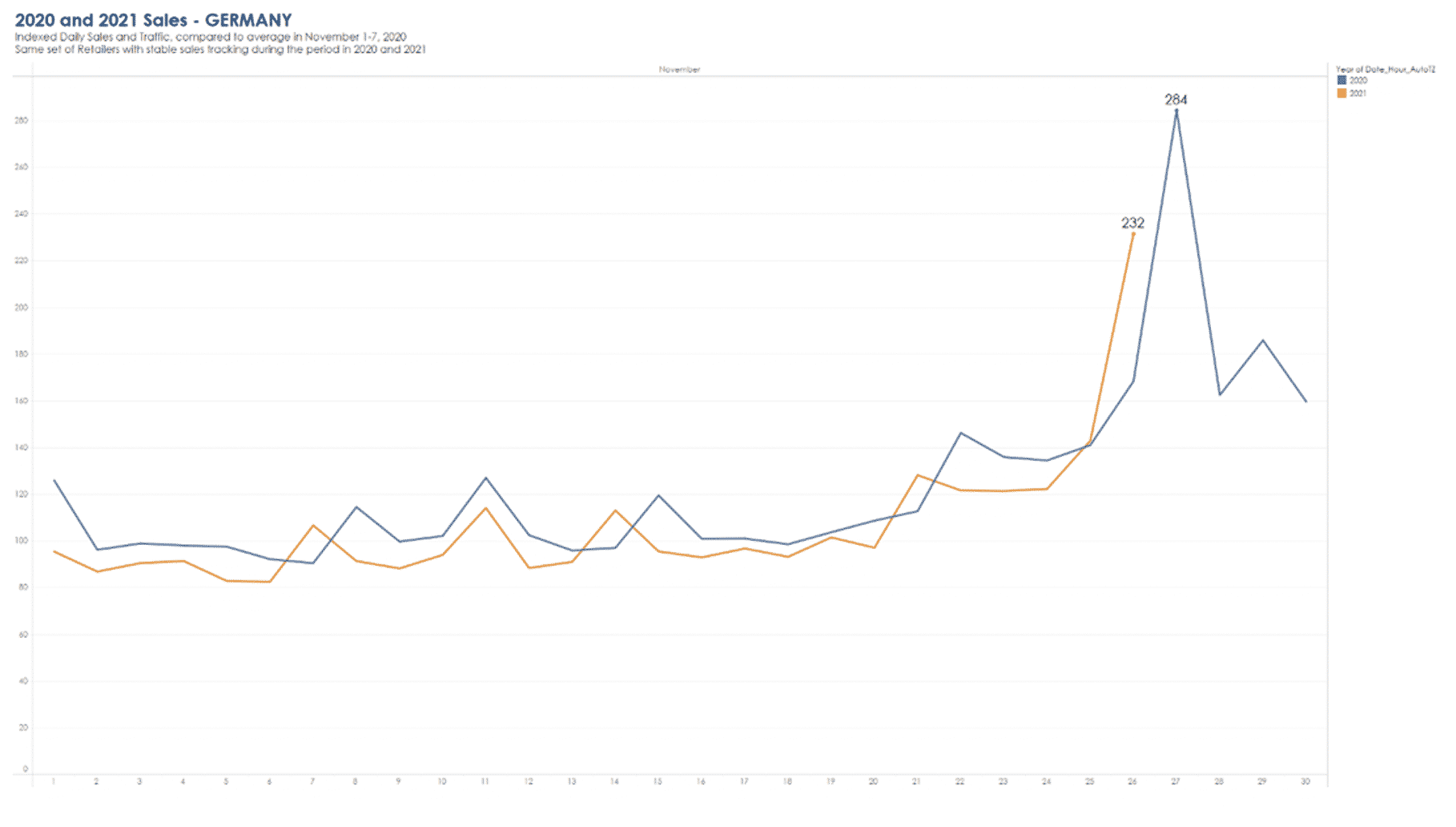 Black Friday 2021 sales - Germany