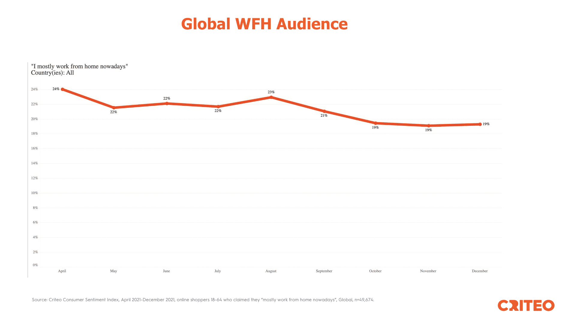 global work from home audience
