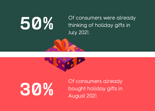 Holiday consumer trends - when gift buying begins