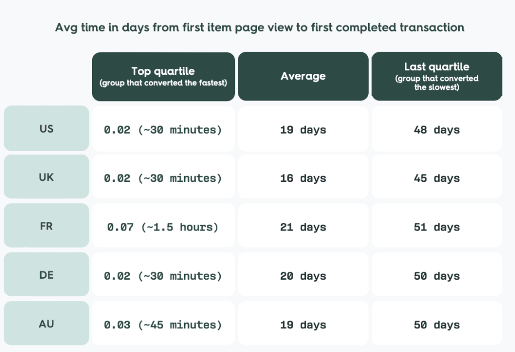 Holiday path to purchase