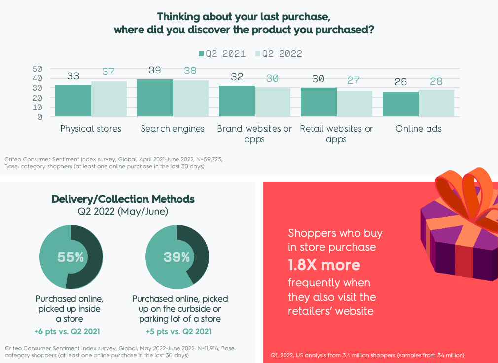 Holiday trends - store vs online
