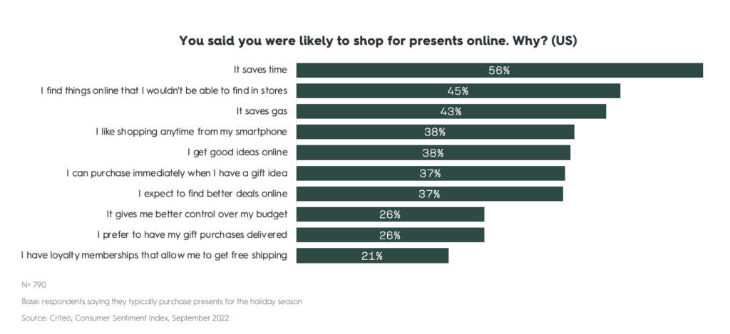 why consumers will shop online this holiday - US