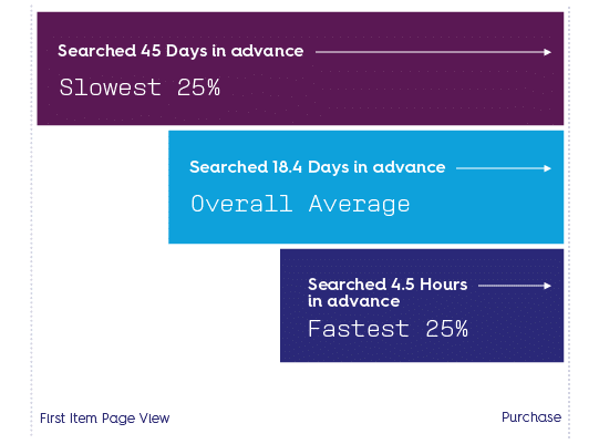 holiday shopper journey