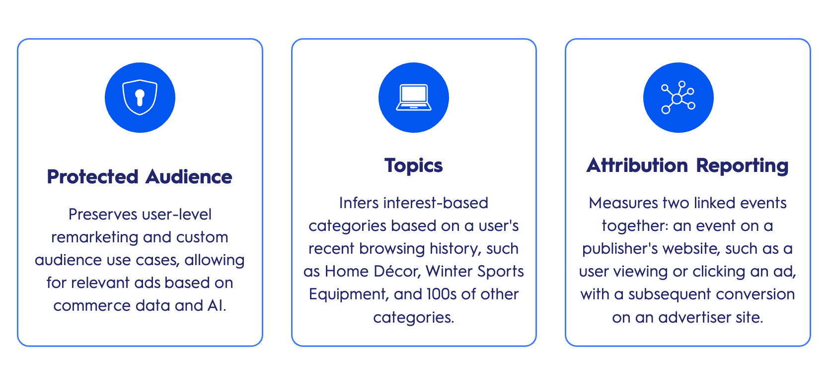 The Bottom Line of Privacy Sandbox Testing: What You Need to Know