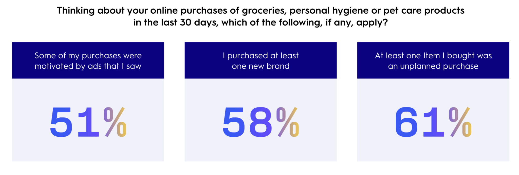 Impact of ads on CPG shoppers