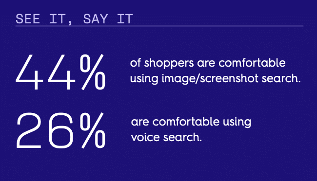 Shopping is becoming more show and tell. And consumers are starting to embrace it: Nearly half (44%) are comfortable using image-based search. A quarter are comfortable using voice search.